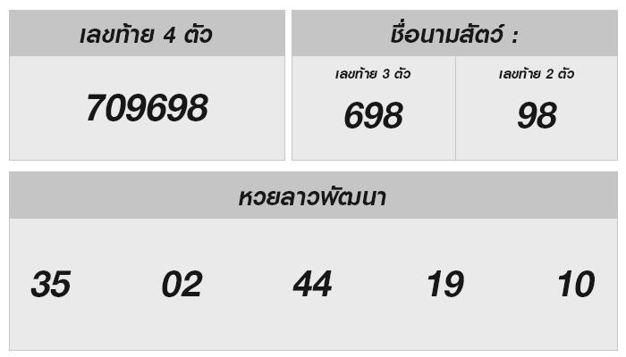 หวยลาววันนี้ 19 สิงหาคม 2567: ล่ารางวัลด้วยตัวเลขนำโชค