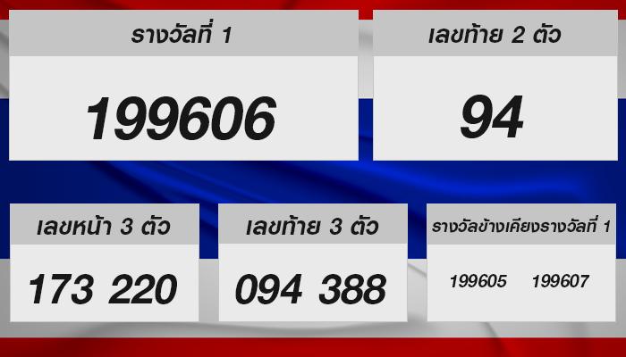 หวยรัฐบาลไทย งวด 1 กันยา 2567 – เช็คผลลัพธ์และเจาะลึกเลขเด็ด