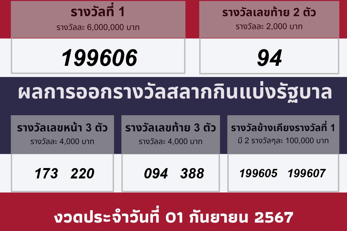 วันที่ประกาศผลรางวัล 01 กันยายน 2567