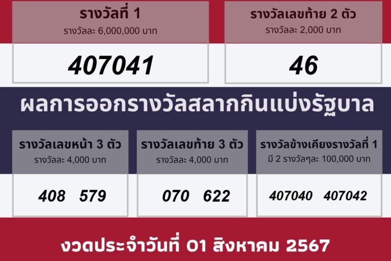 วันที่ประกาศผลรางวัล 01 สิงหาคม 2567