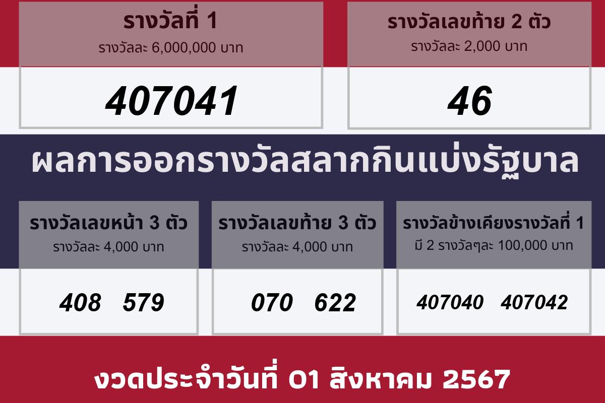 วันที่ประกาศผลรางวัล 01 สิงหาคม 2567