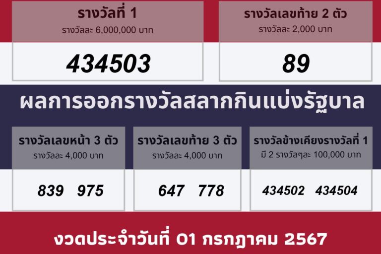 ผลรางวัลประจำวันที 01 กรกฎาคม 2567