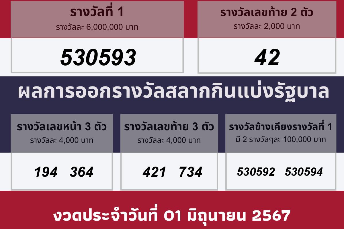 วันที่ 01 มิถุนายน 2567