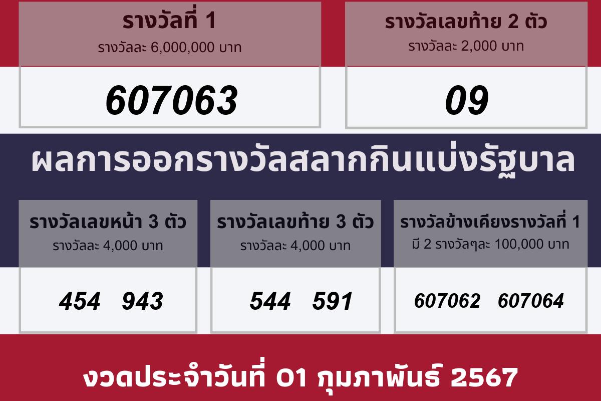 วันออกรางวัล 01 กุมภาพันธ์ 2567