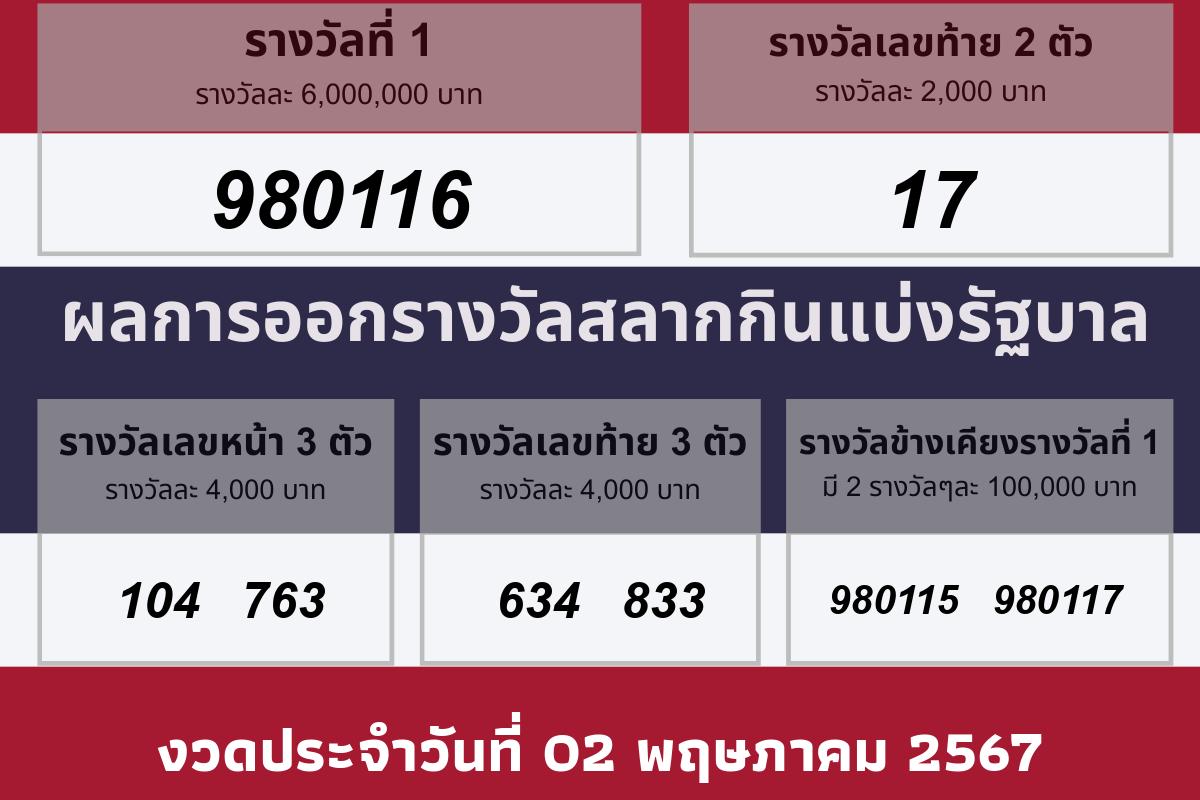 วันที่ 02 พฤษภาคม 2567