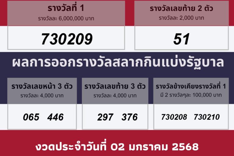 วันที่ประกาศผลรางวัล 02 มกราคม 2568