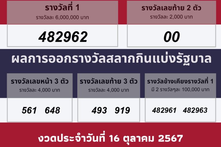 วันประกาศผลรางวัล 16 ตุลาคม 2567