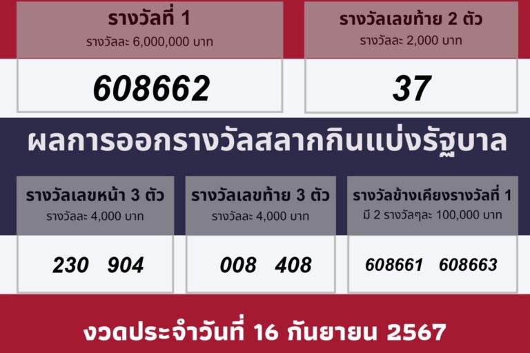 วันที่ออกรางวัล 16 กันยายน 2567