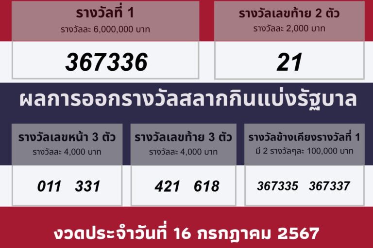 วันที่ประกาศผลรางวัล 16 กรกฎาคม 2567