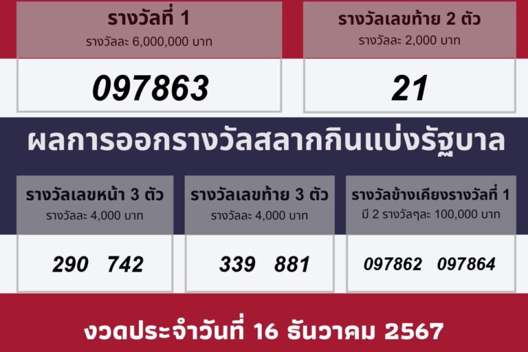 วันที่ออกรางวัล 16 ธันวาคม 2567