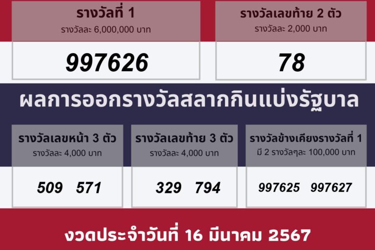 วันออกรางวัล 16 มีนาคม 2567