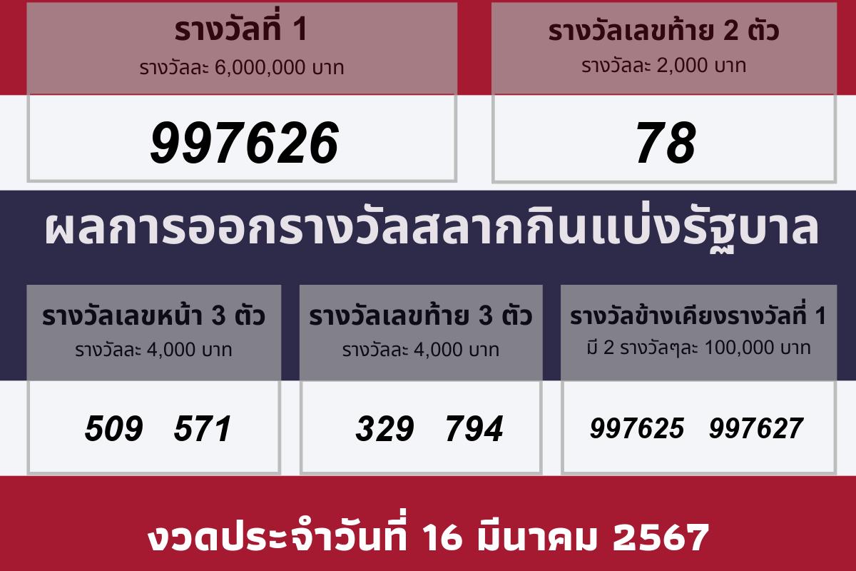 วันออกรางวัล 16 มีนาคม 2567