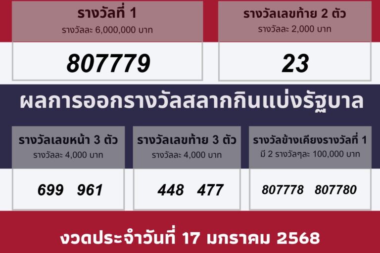 วันออกรางวัล 17 มกราคม 2568