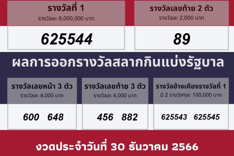 วันประกาศผลรางวัล 30 ธันวาคม 2566